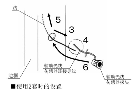 自動(dòng)感應(yīng)門安全防夾電眼安裝流程3、4、5、6